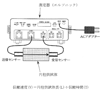 超音波測定器による強度推定